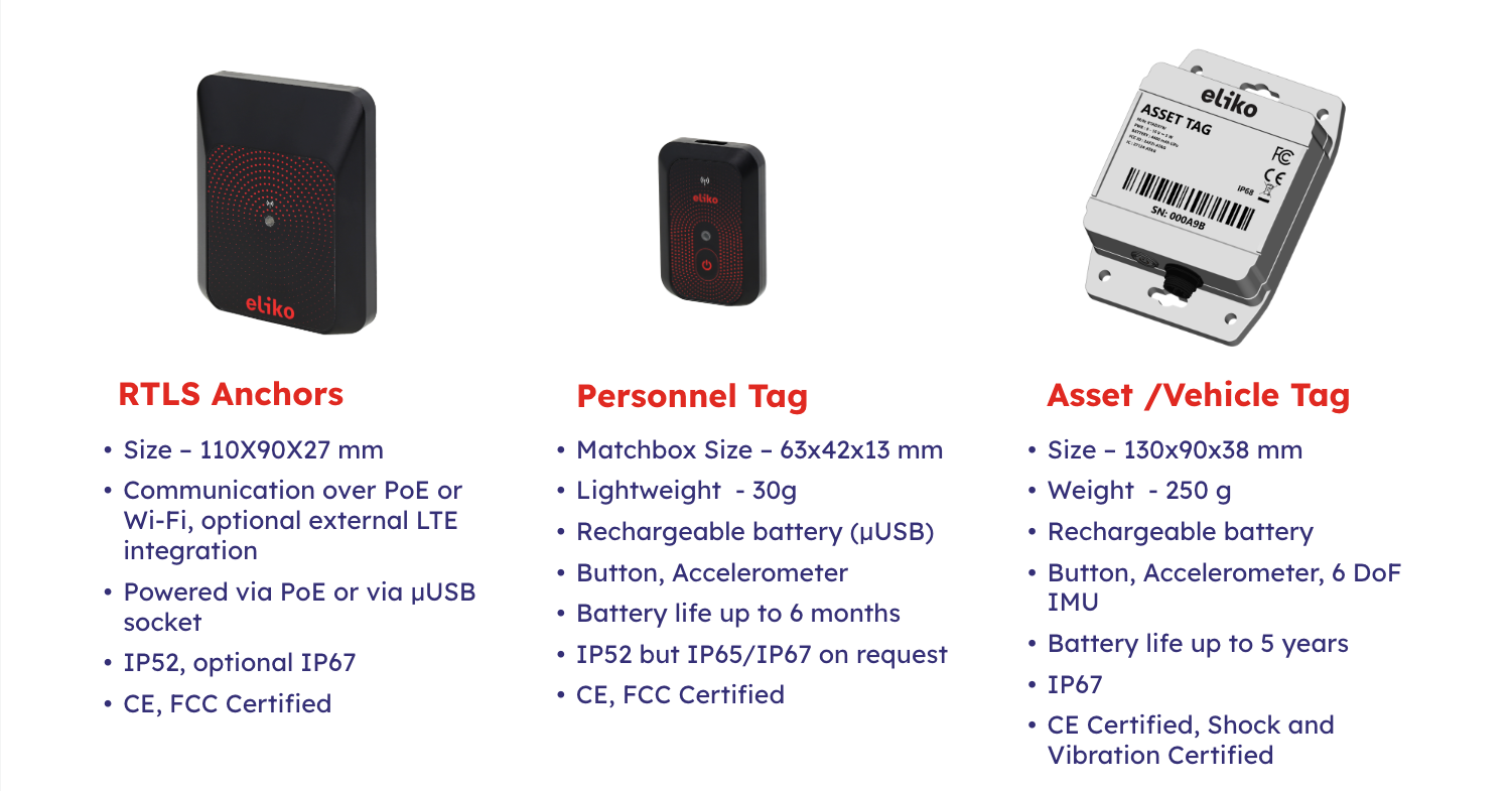 Eliko RTLS Hardware.png