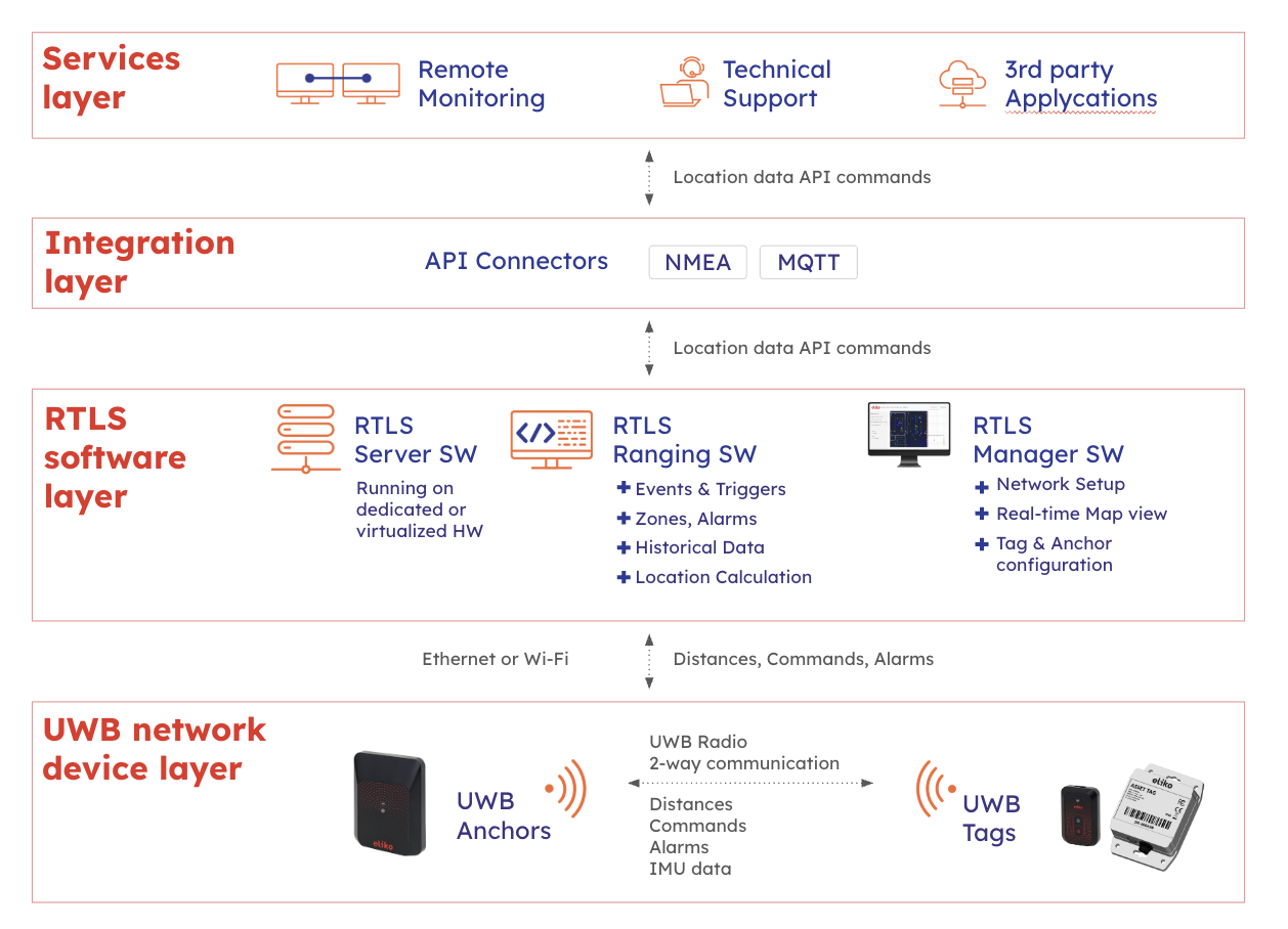ElikoSupport_Overview.png
