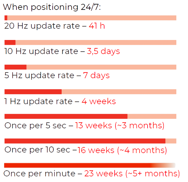 Tag_Battery_life.png
